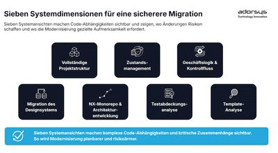 Horst, Uwe und Greta: Wie drei KI-Agenten die Legacy-Migration sicher machen