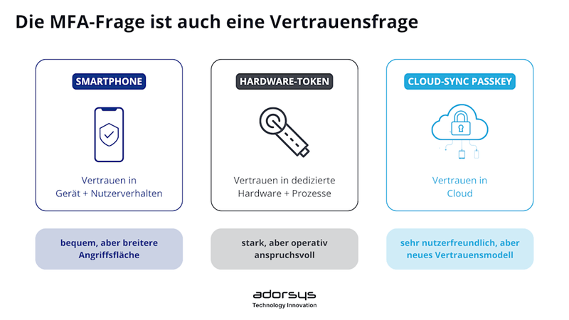 MFA - Die "Qual der Wahl"