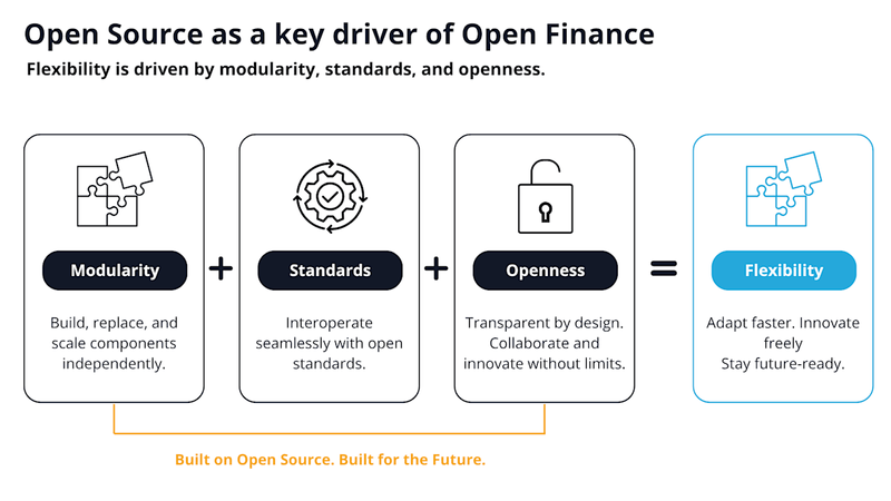 Open Finance x Open Source: A Partnership for the Future