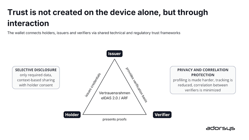 The EUDI Wallet: Europe's Bet on Decentralized Digital Identity