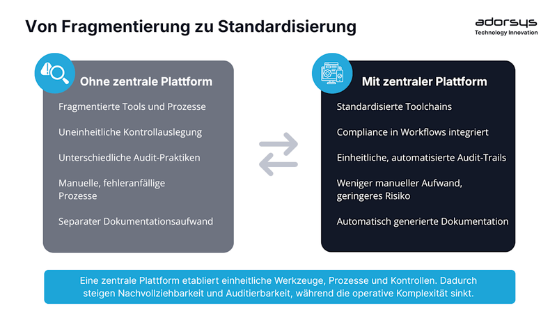 Wie DevOps die Entwicklung und Bereitstellung von Software revolutioniert hat